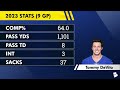 Giants Starting Tommy Devito or Drew Lock After Benching Daniel Jones?