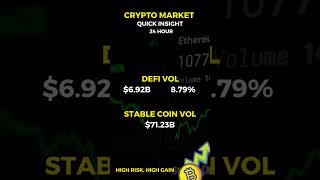 Famous Trader हुए मालामाल, Crypto में धमाल | 7 दिनों में 35%-27% Bitcoin, Ethereum ने दिया रिटर्न #crypto Wealth