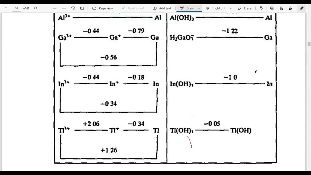 Jd lee consice inorganic chemistry p block elements group 1 book