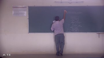 Module 5 Communication Systems Lecture II   Part 5