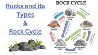 Rocks and Types of Rocks & Rock Cycle #upsc #ncert