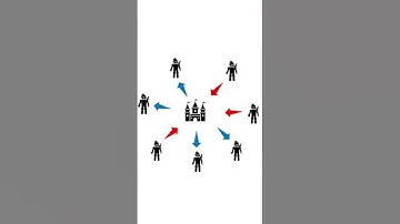 What is Byzantine Generals problem ?