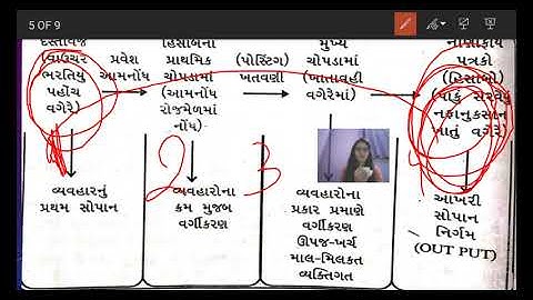 AUDITING,Sem 5, Lecture 1.17, Prof. Dhruvika Kanabar, AKDMC