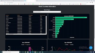 Create Dashboard in Plotly Dash with data table and drop down list