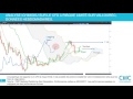 Analyse technique du Pétrole et de Vallourec.