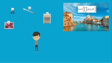 Maximum Likelihood Estimation