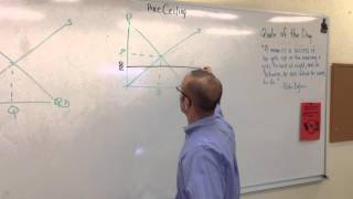 Price Ceiling