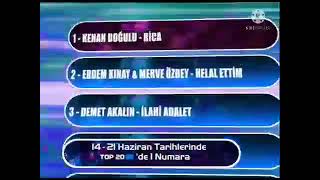 Zirvedekiler Listesi (21 Haziran 2014)