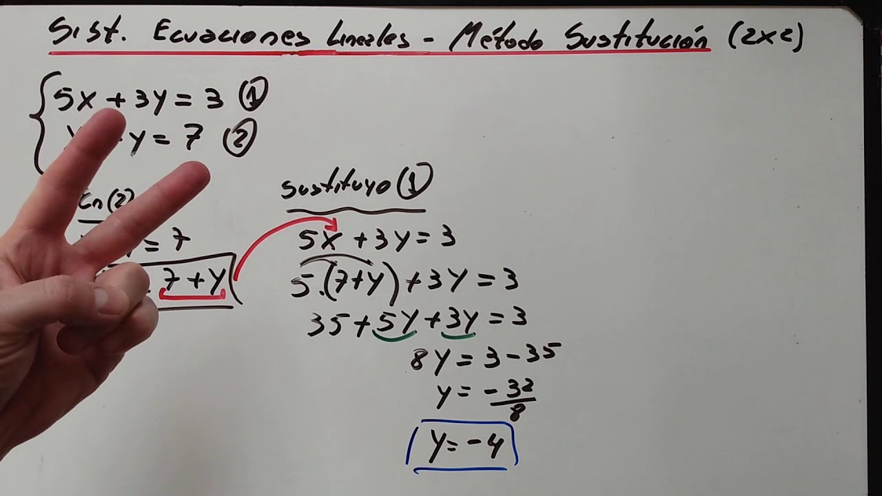 Sistema de ecuaciones lineales - método de sustitución - (2x2)
