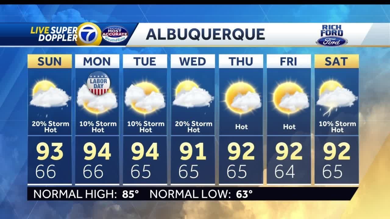 HOT HOLIDAY WEEKEND WITH A CHANCE FOR STORMS - YouTube