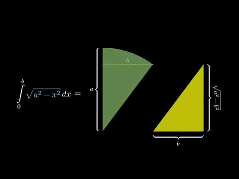 Solving an Integral WITHOUT using Calculus