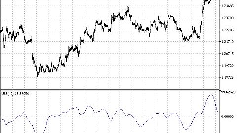 Linear regression slope – indicator for MetaTrader 5