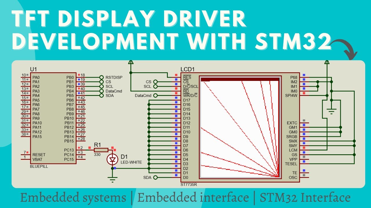 Stm32 7735 Example STM32 ST7735 Display Driver Optimization (Part 4) | Faster Graphics ...