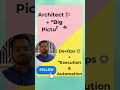 “Cloud Architect vs DevOps Engineer – confused which career to choose? 🏗⚙️