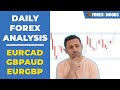 EURCAD Long Potential + 3 Reversal Setups (Forex Analysis 2020-07-14)