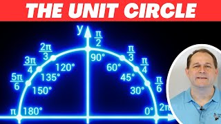 Master The Unit Circle & Radians - A Step-by-Step Guide