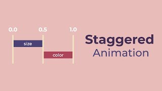Interval based animations (staggered animation)