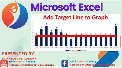 Infographics: How to Create BAR / Column Graph with Target Line (2 Methods)