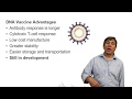 Introduction to Vaccination: Definition & Immunization ...