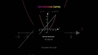 Area Between Curves Made Easy! 📉📐 #shorts #viral