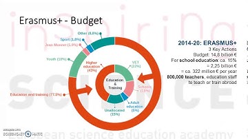 ESEA - How to submit a successful KA1 application - The Erasmus+ Programme