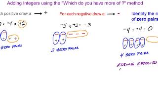 Adding Integers: Which do you have more of method