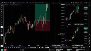 Day 1 | Backtesting My Trading Strategy Until I Become a Profitable Trader