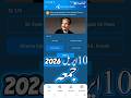 10 April 2026 (Friday) | Telenor Test Your Skills Today Answers