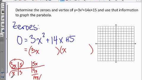 3.13 Finding Vertex from Factored Form