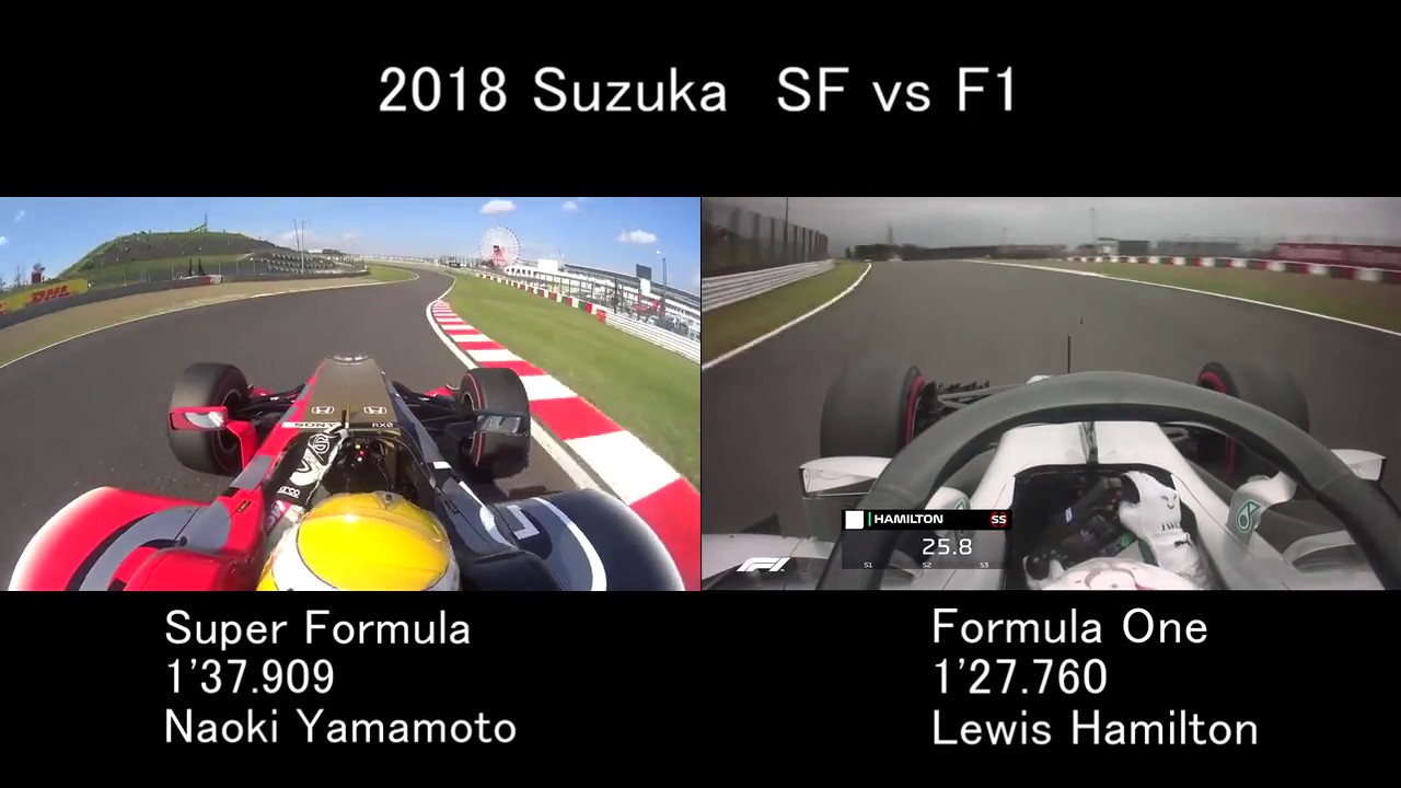 18 Suzuka Sf Vs F1 比較動画 Youtube