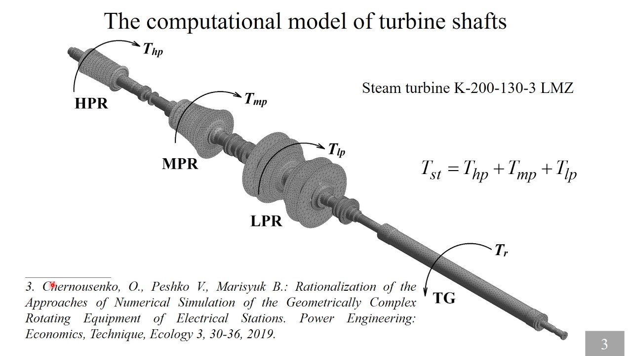 Estimation of Steam Turbine Shafts Fatigue Damage Caused by Torsional Vibrations