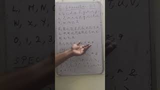 C language programming tutorial in Malayalam and English