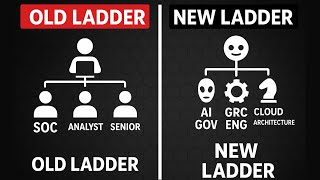The New Cybersecurity Career Ladder For 2026 Updating For Ai Era
