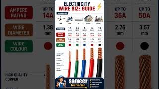 Electricity Wire Size Guide | सही वायर कैसे चुनें? ⚡#electrician #wire #shorts