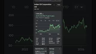 #indian oil corporation#Dividends#Multibagger #StockMarketIndia #NSE #BSE #InvestmentTrends