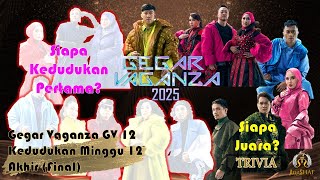 Gegar Vaganza 2025 GV 12 Keputusan Kedudukan Minggu 12 Akhir (Final) - Siapa Juara?