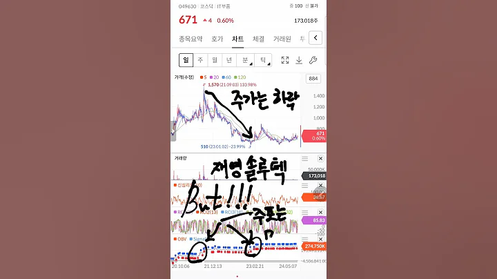 재영솔루텍 상장 폐지 위기를 거쳐 상승 초입 진입 #급등주 #주식 #주식차트 #주식투자 #trading #stockmarket