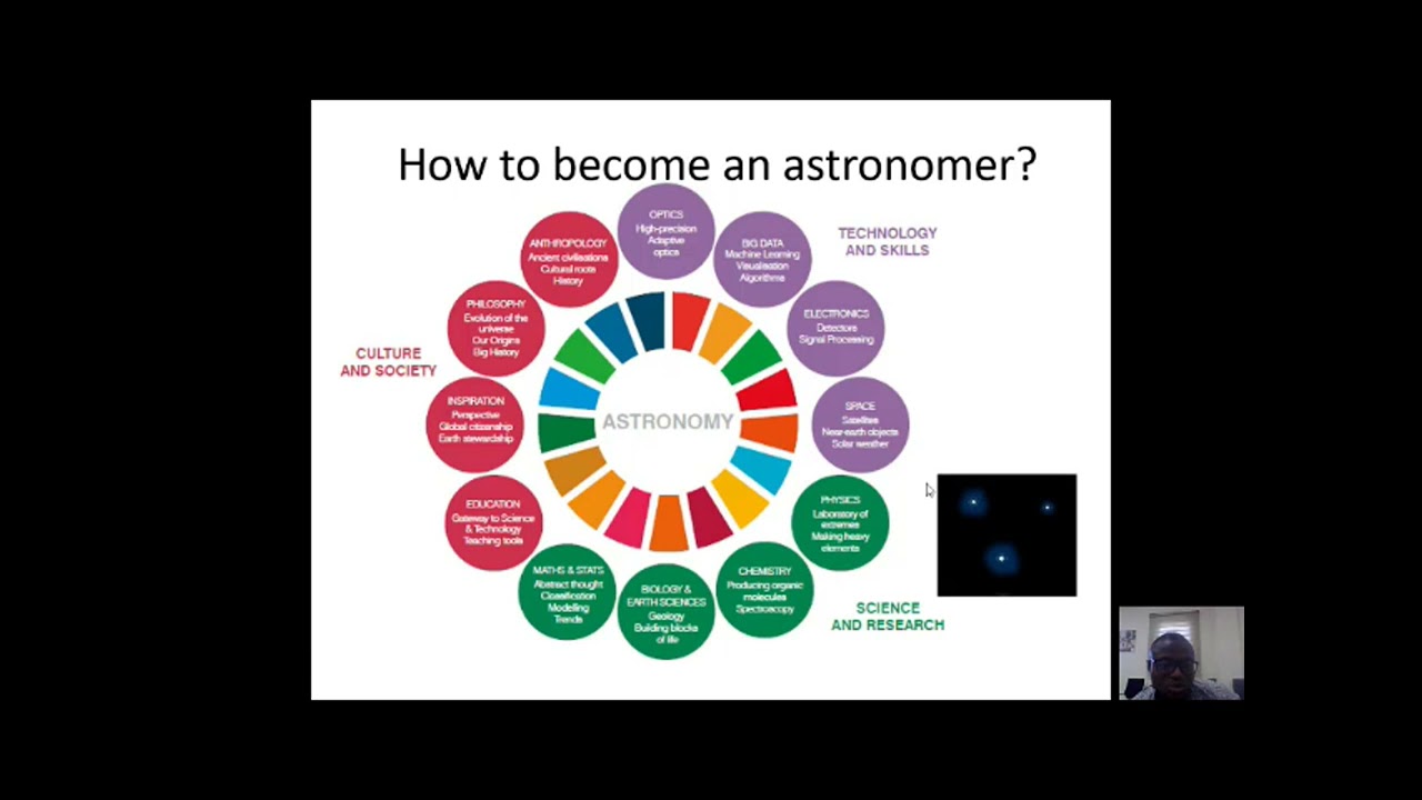 Careers in Astronomy YouTube