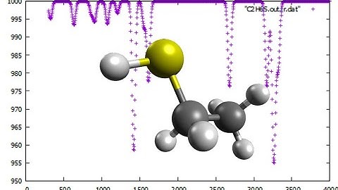 C2H6S, Ethanethiol, Geometry optimization and IR spectrum in 1 minute, SPEED UP