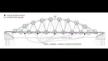Challenges in quantifying and assessing information from structural health monitoring
