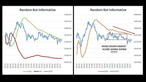 #18: Option Chain Analysis Indicator  - 23-Feb-2021| Range Bound Market | Live Simulation