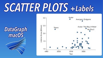 How to make a Scatter Plot in DataGraph