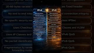 IPv4 vs IPv6 – What’s the Difference? 🌐