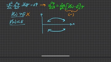 Griffiths Quantum Mechanics 3rd Ed. | Problem 2.2
