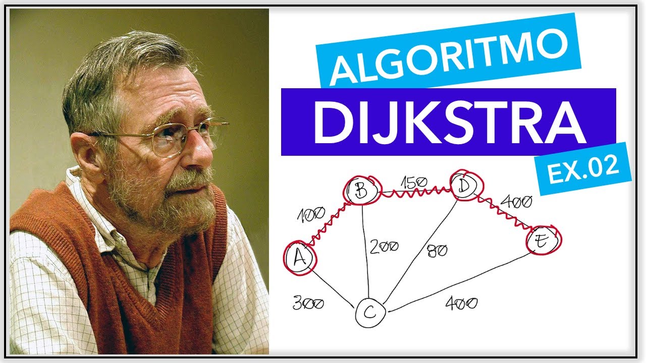 Outro exemplo do algoritmo de Dijkstra - YouTube