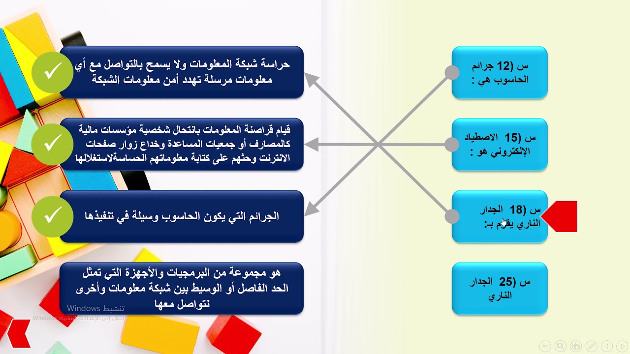 الجزء الثاني حل أسئلة المراجعة تقنية المعلومات للصف الثالث ثانوي علمي2020-2021