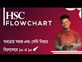 HSC || Flowchart (মেধাবীদের পদ্ধতি)। HSC 2020.