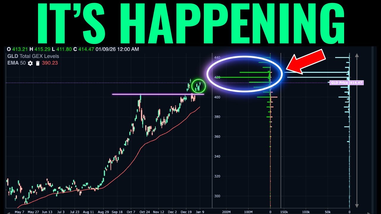 Что сигнализирует гамма-индекс для SPX, VIX, GLD и BTC?