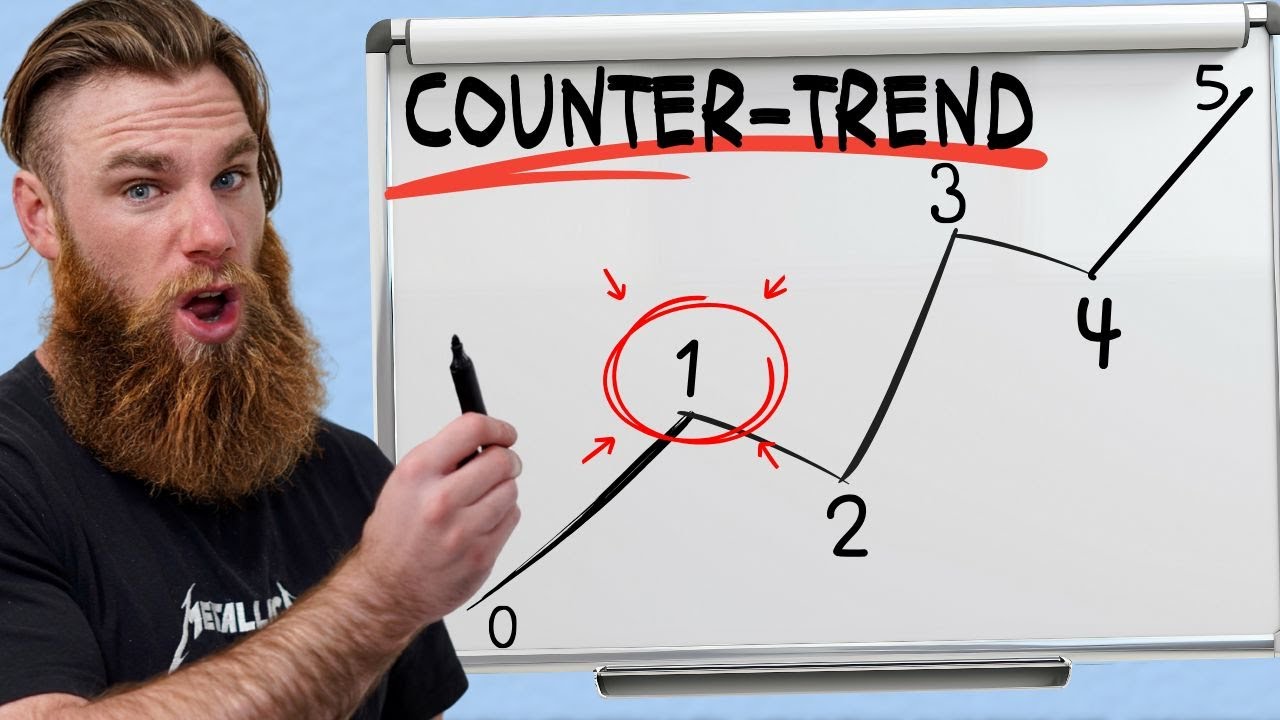Make Thousands Counter Trend Trading In Forex