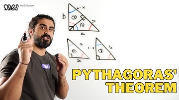 The Ultimate Algebraic Proof of Pythagoras